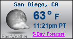 Weather Forecast for San Diego, CA