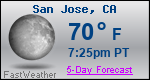 Weather Forecast for San Jose, CA