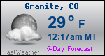 Weather Forecast for Granite, CO