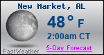 Weather Forecast for New Market, AL