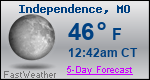 Weather Forecast for Independence, MO