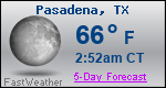Weather Forecast for Pasadena, TX