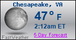Weather Forecast for Chesapeake, VA