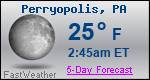 Weather Forecast for Perryopolis, PA