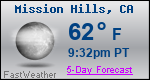 Weather Forecast for Mission Hills, CA