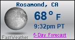 Weather Forecast for Rosamond, CA