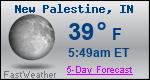 Weather Forecast for New Palestine, IN
