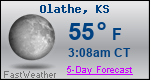 Weather Forecast for Olathe, KS