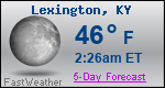 Weather Forecast for Lexington, KY