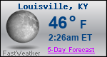 Weather Forecast for Louisville, KY