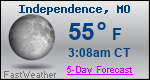 Weather Forecast for Independence, MO