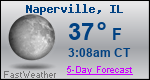 Weather Forecast for Naperville, IL