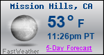 Weather Forecast for Mission Hills, CA