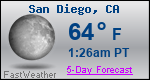 Weather Forecast for San Diego, CA