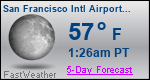 Weather Forecast for San Francisco International Airport, CA