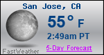 Weather Forecast for San Jose, CA