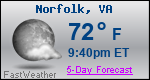 Weather Forecast for Norfolk, VA