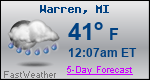 Weather Forecast for Warren, MI