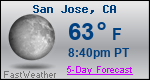 Weather Forecast for San Jose, CA