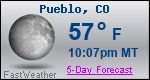 Weather Forecast for Pueblo, CO