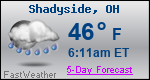 Weather Forecast for Shadyside, OH