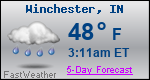 Weather Forecast for Winchester, IN