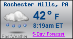Weather Forecast for Rochester Mills, PA