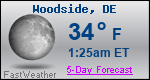 Weather Forecast for Woodside, DE