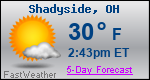 Weather Forecast for Shadyside, OH
