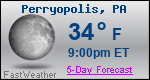 Weather Forecast for Perryopolis, PA