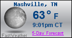 Weather Forecast for Nashville, TN