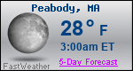 Weather Forecast for Peabody, MA