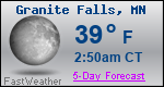 Weather Forecast for Granite Falls, MN