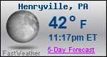 Weather Forecast for Henryville, PA