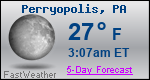 Weather Forecast for Perryopolis, PA