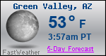 Weather Forecast for Green Valley, AZ