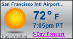 Weather Forecast for San Francisco International Airport, CA
