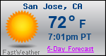 Weather Forecast for San Jose, CA