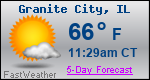Weather Forecast for Granite City, IL