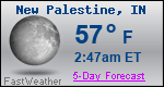Weather Forecast for New Palestine, IN