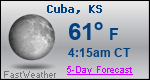 Weather Forecast for Cuba, KS