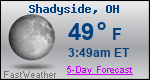 Weather Forecast for Shadyside, OH