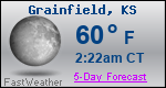 Weather Forecast for Grainfield, KS