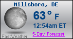 Weather Forecast for Millsboro, DE