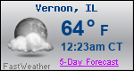 Weather Forecast for Vernon, IL