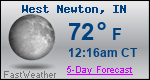 Weather Forecast for West Newton, IN