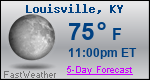 Weather Forecast for Louisville, KY