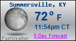 Weather Forecast for Summersville, KY