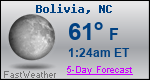 Weather Forecast for Bolivia, NC
