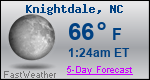 Weather Forecast for Knightdale, NC